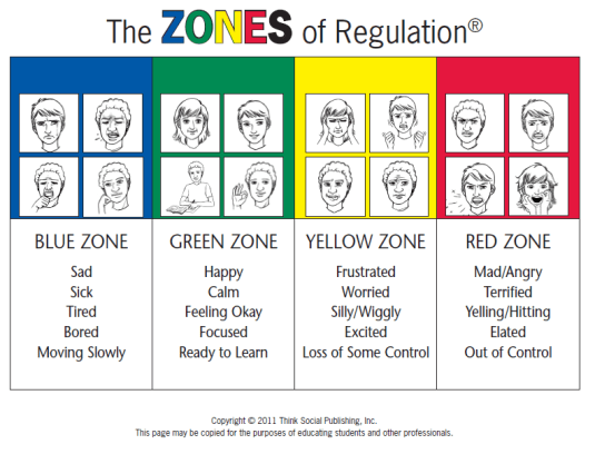 zones1