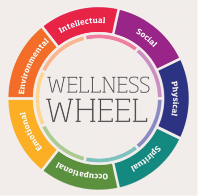The Wellness Wheel