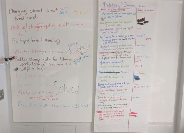 The master list - How we organized our inventing sessions.